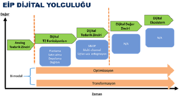 Lojistik Vizyon