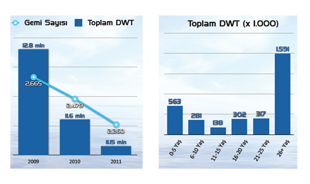 dwt_gemi_sayisi.jpg