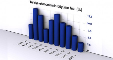 turkiye_ekonomisi_buyuma_hizi.jpg