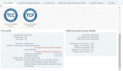 transeu_sertifika